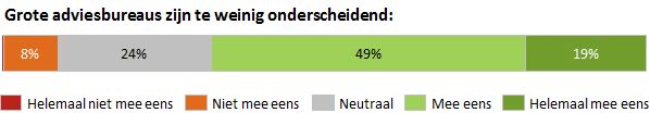 Onderscheidend Vermogen